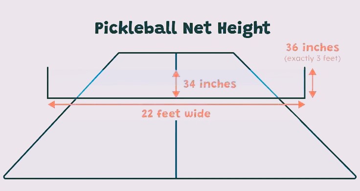 How long is a pickleball court