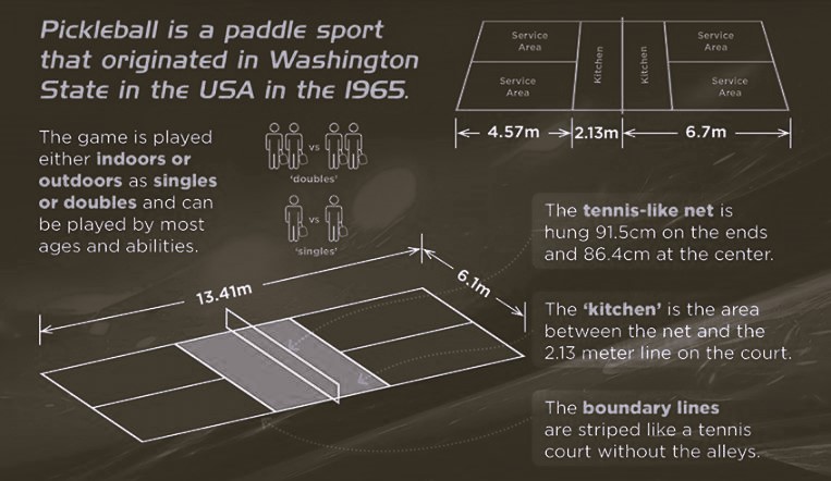 How long is a pickleball court