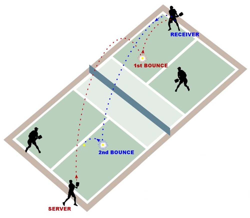 Can you bounce the ball on a pickleball serve