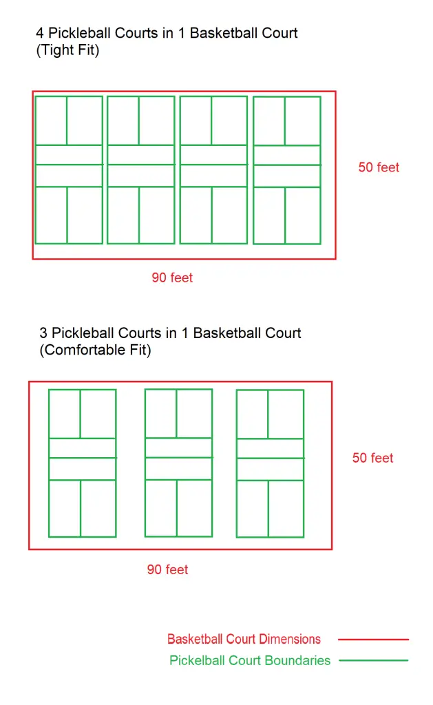 If you are looking for How many pickleball courts fit on a basketball court, you are in the best place. Let's have a look: