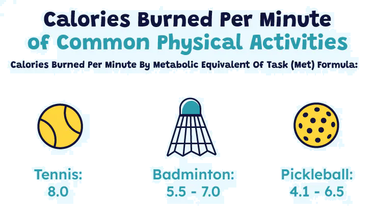 How many calories does pickleball burn