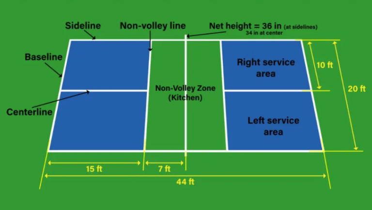 How much room do you need for a pickleball court 