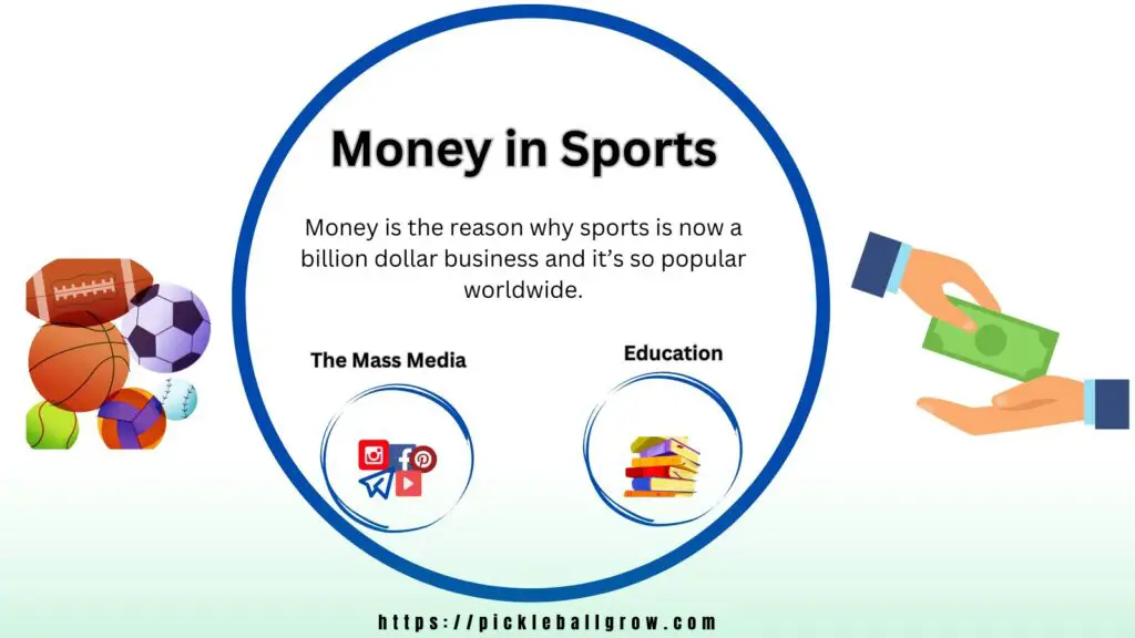 Popularity of Sports Industry 