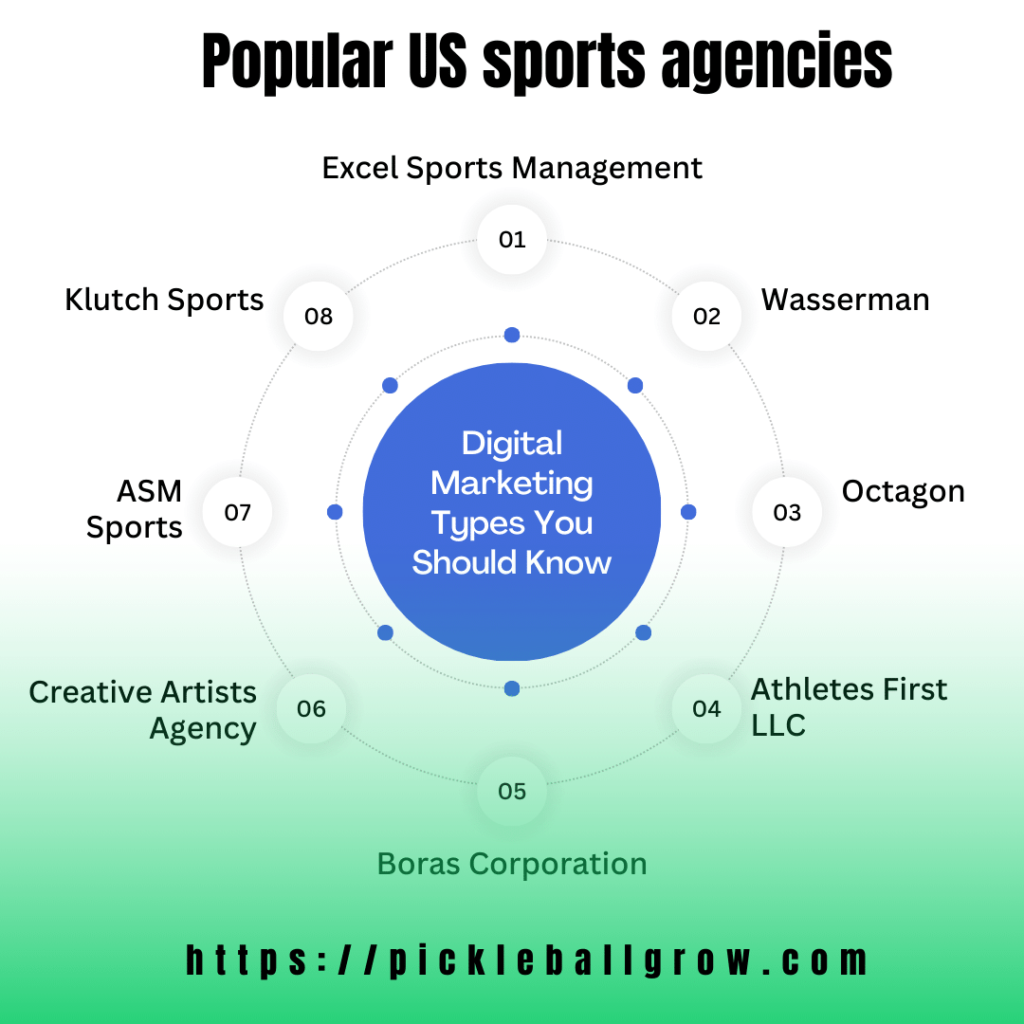 sports industry