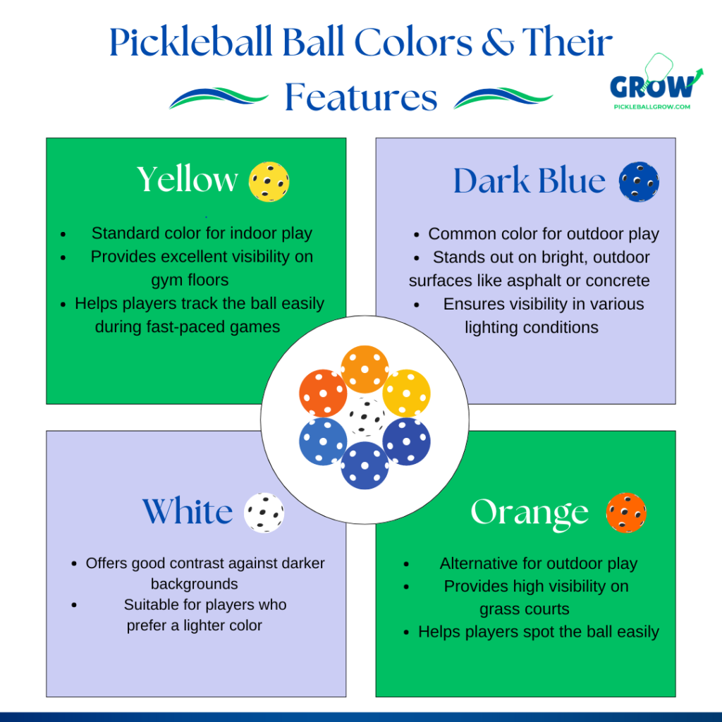 balls color