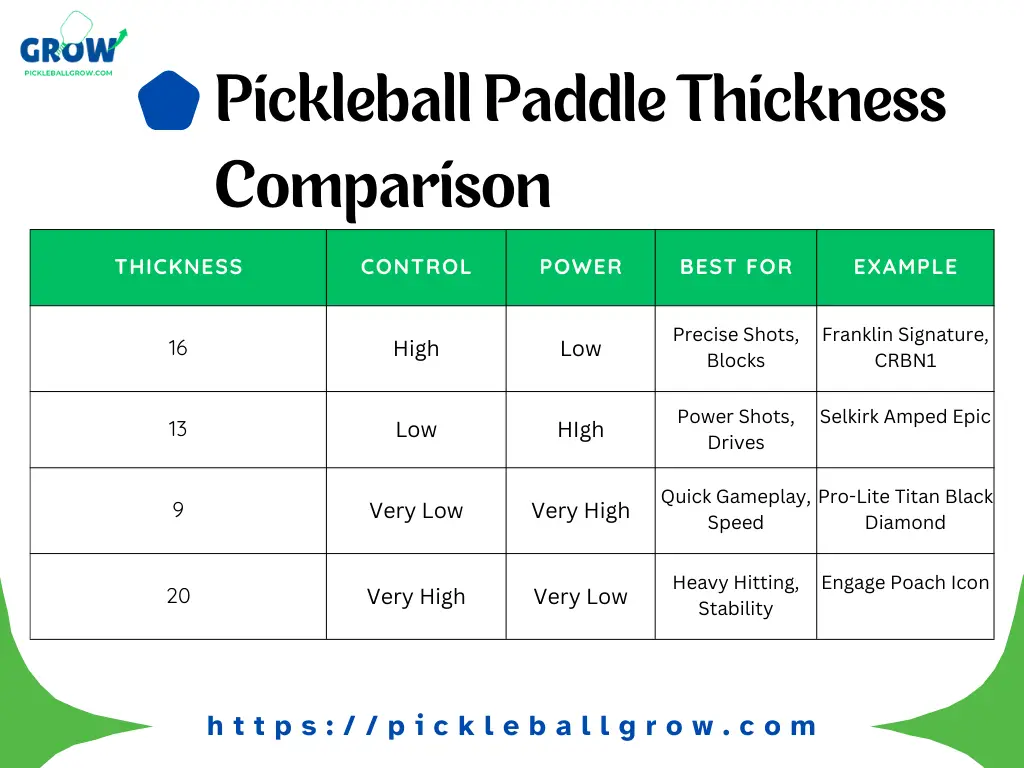 Pickleball Paddle Importance