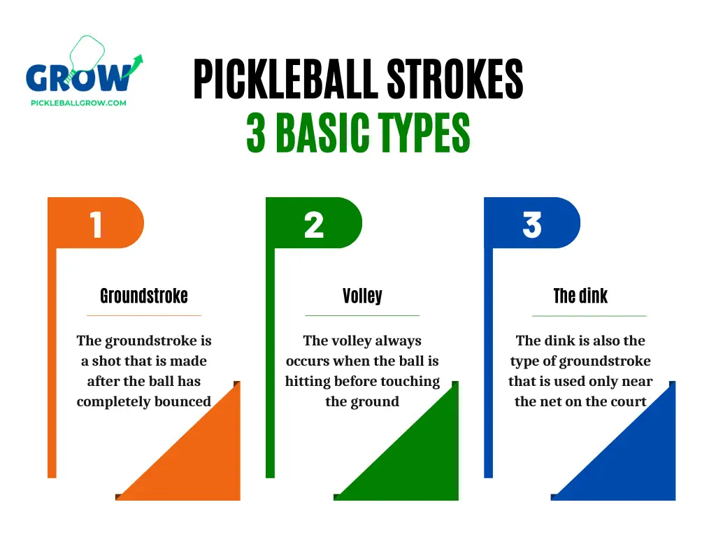 Pickleball Shots & Strokes
