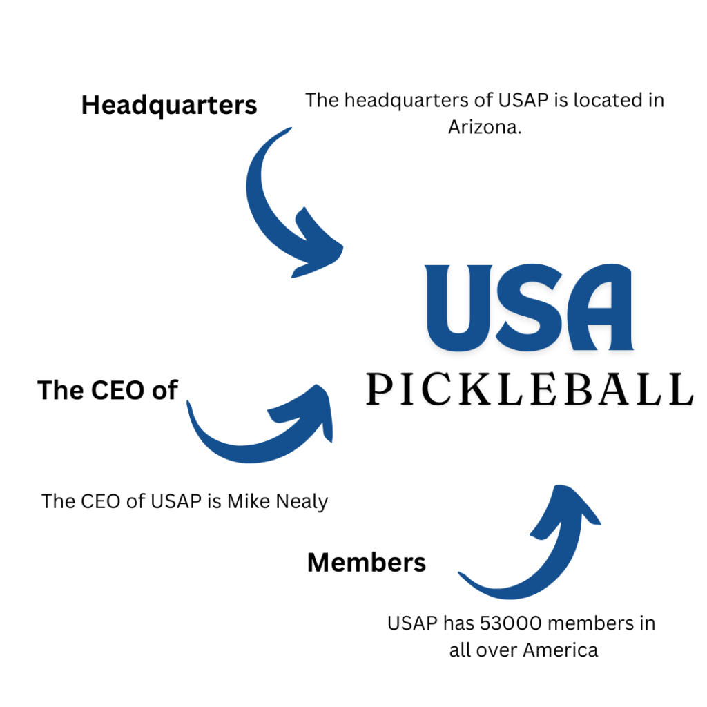 USA Pickleball