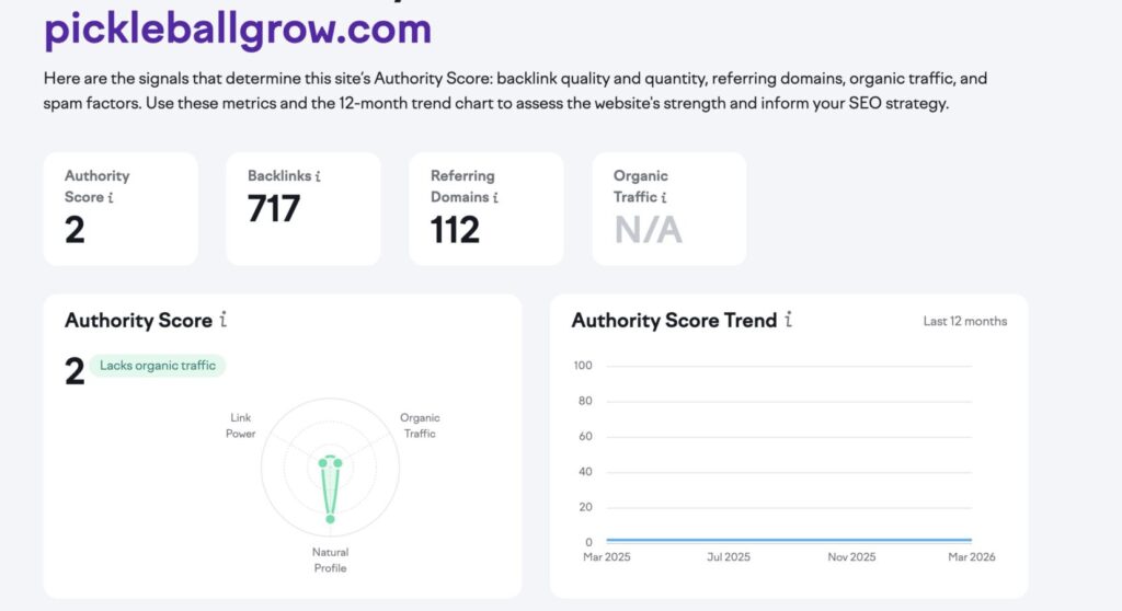 Write for us in 2$ - Cheap guest post 3 write for us